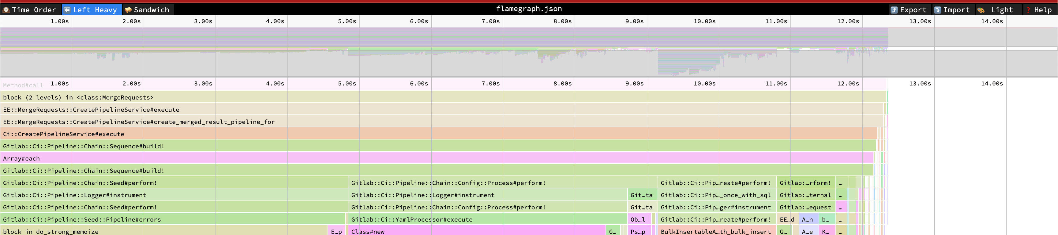 Speedscope flamegraph example